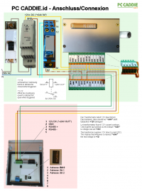 Anschlussplan offline Display