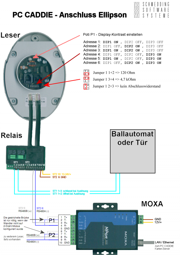 Plan de connexion online PHG Ellipson